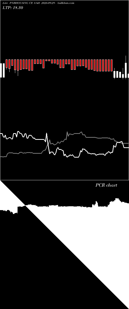  option chart PNBHOUSING CE 1140 2026-09-29 