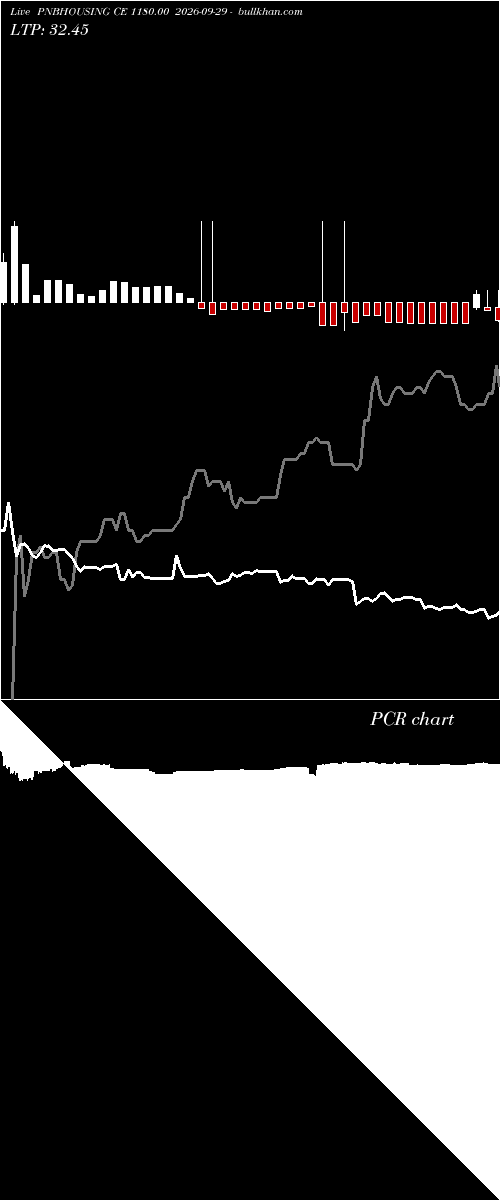  option chart PNBHOUSING CE 1180.00 2026-09-29 