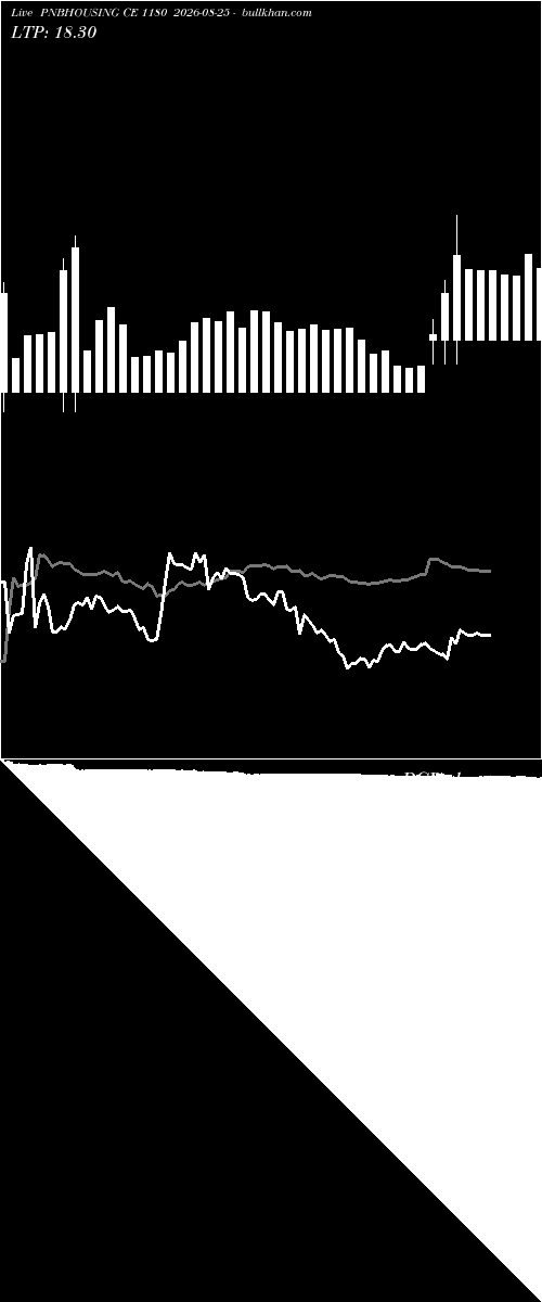  option chart PNBHOUSING CE 1180 2026-08-25 