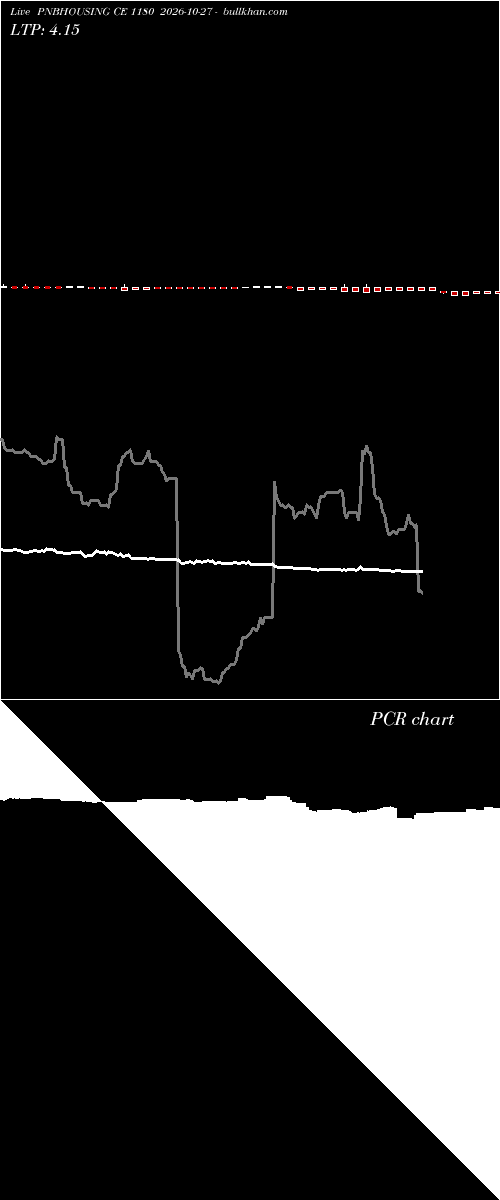  option chart PNBHOUSING CE 1180 2026-10-27 