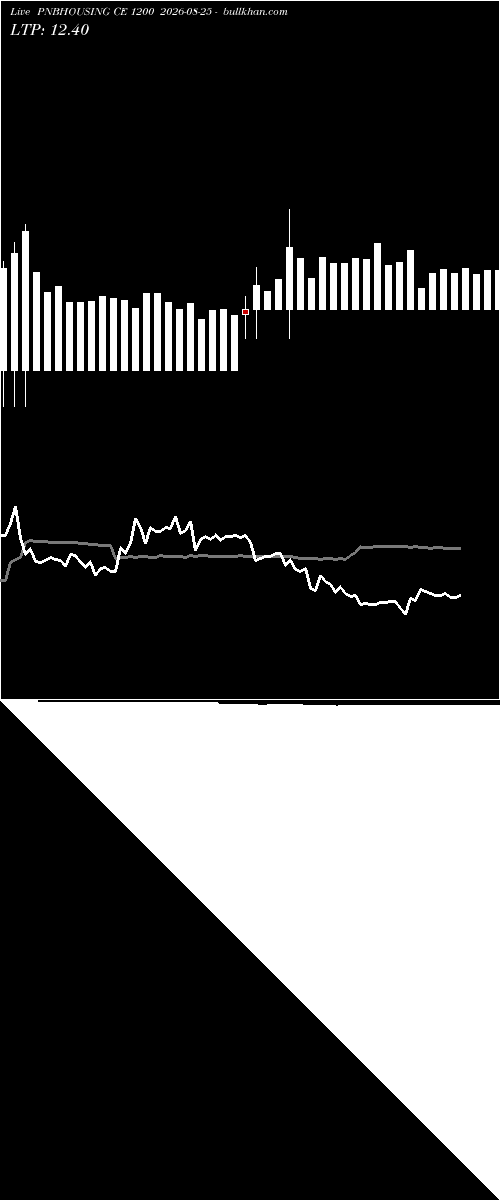  option chart PNBHOUSING CE 1200 2026-08-25 