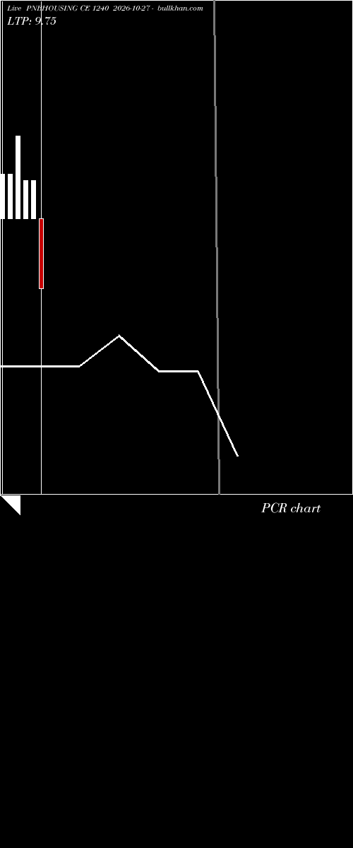  option chart PNBHOUSING CE 1240 2026-10-27 