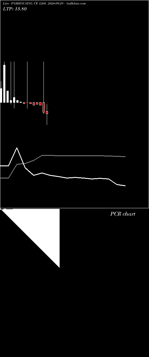  option chart PNBHOUSING CE 1260 2026-09-29 