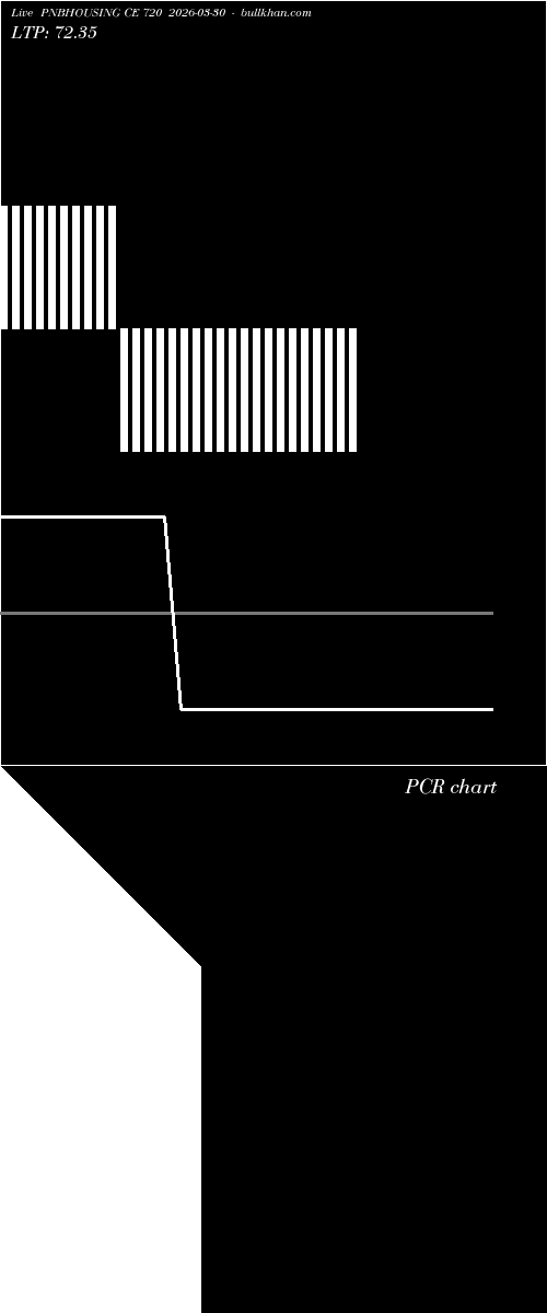  option chart PNBHOUSING CE 720 2026-03-30 