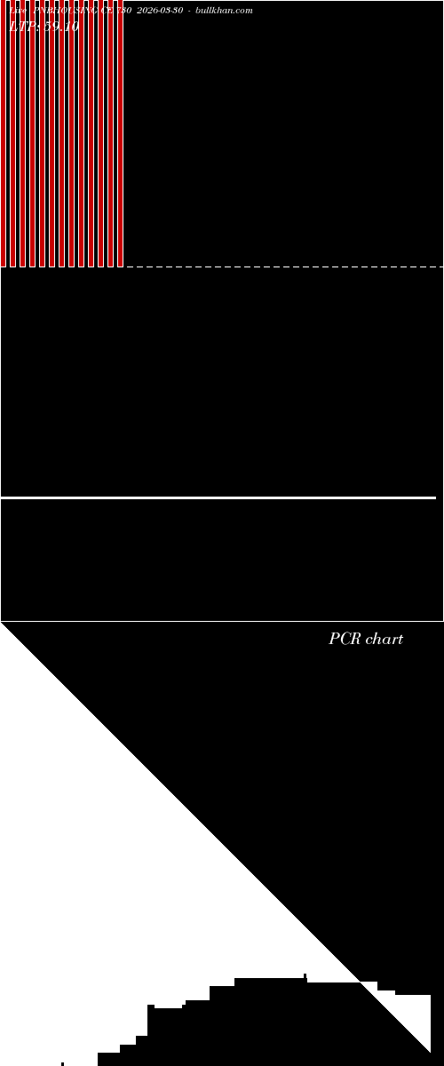  option chart PNBHOUSING CE 730 2026-03-30 