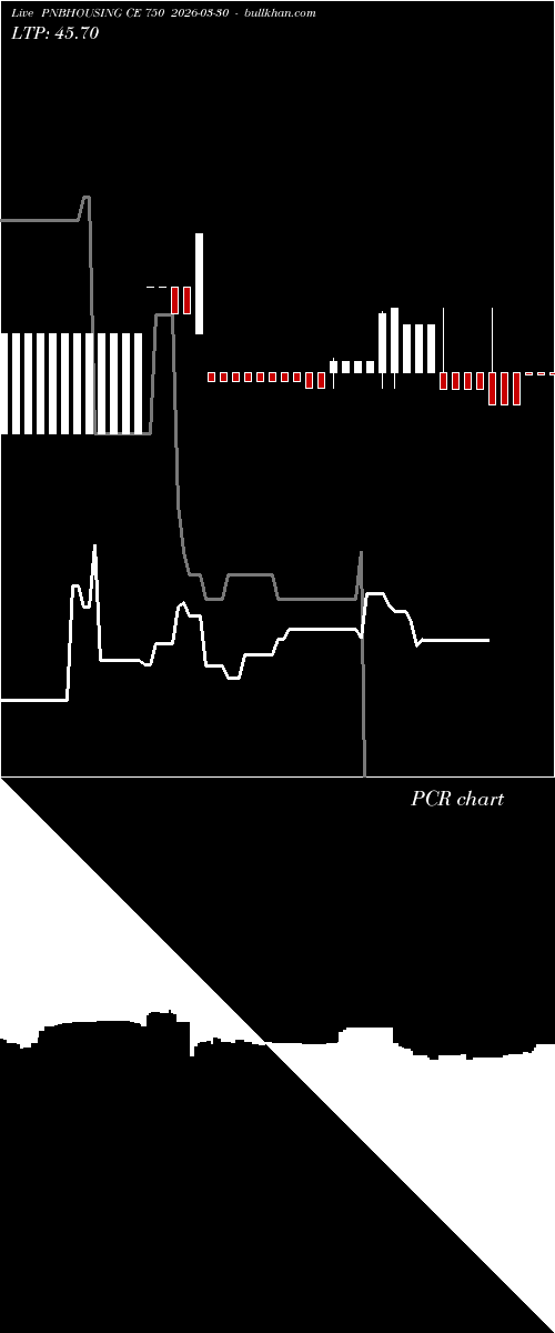  option chart PNBHOUSING CE 750 2026-03-30 