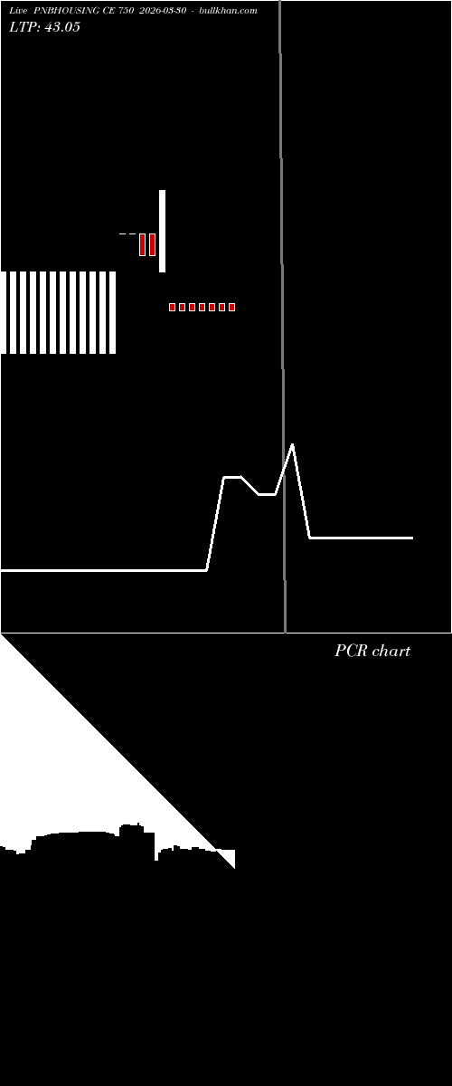  option chart PNBHOUSING CE 750 2026-03-30 
