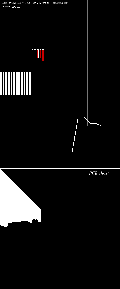  option chart PNBHOUSING CE 750 2026-03-30 