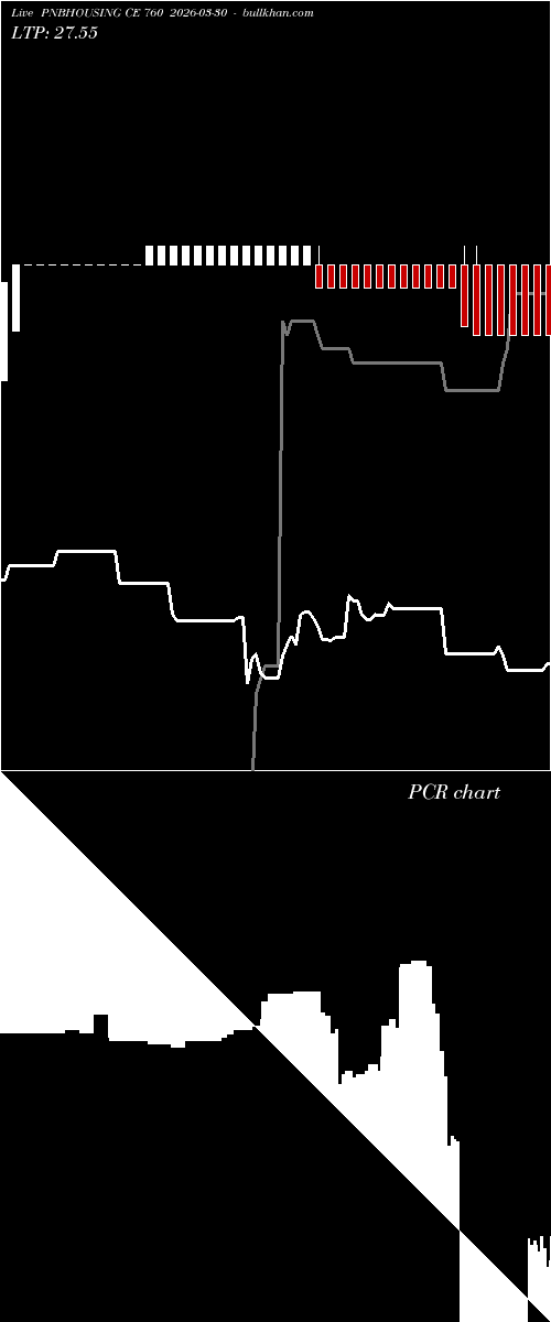  option chart PNBHOUSING CE 760 2026-03-30 