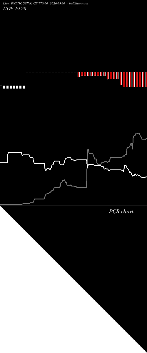 option chart PNBHOUSING CE 770.00 2026-03-30 