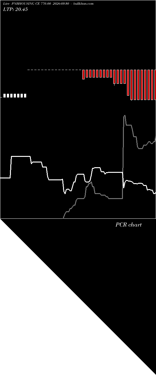  option chart PNBHOUSING CE 770.00 2026-03-30 