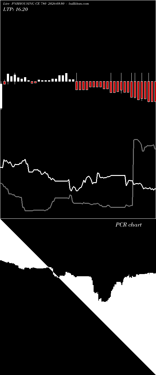  option chart PNBHOUSING CE 780 2026-03-30 