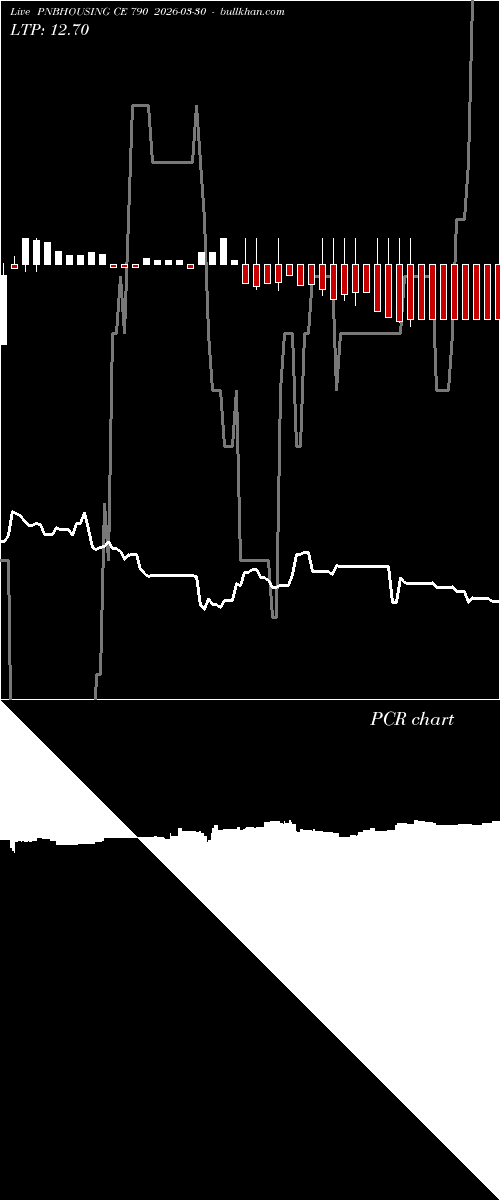  option chart PNBHOUSING CE 790 2026-03-30 