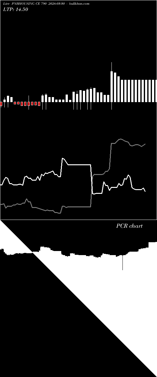  option chart PNBHOUSING CE 790 2026-03-30 