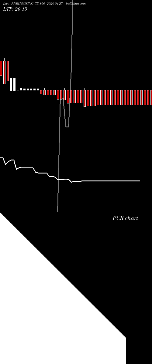  option chart PNBHOUSING CE 800 2026-01-27 