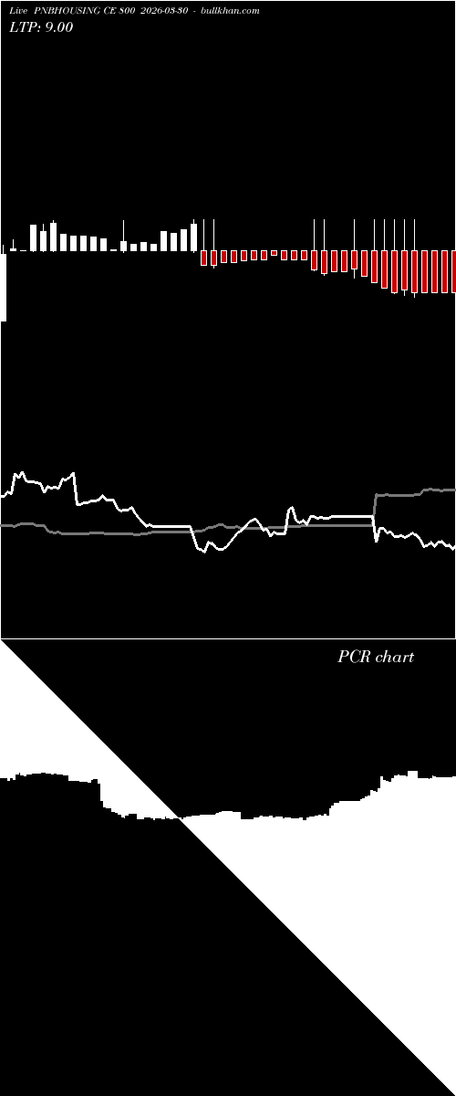  option chart PNBHOUSING CE 800 2026-03-30 