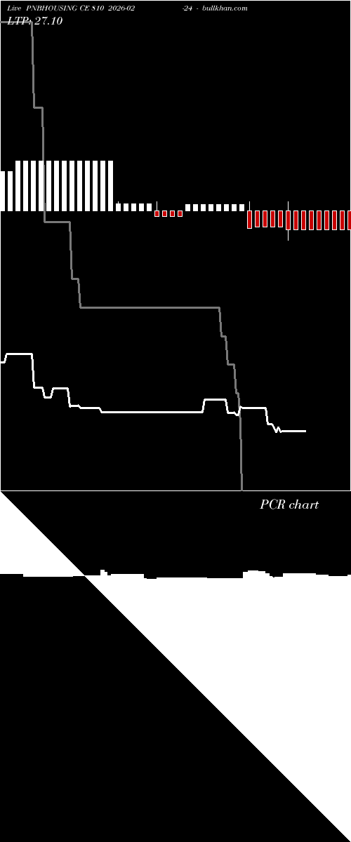  option chart PNBHOUSING CE 810 2026-02-24 