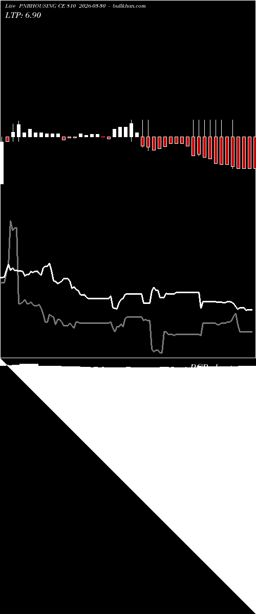  option chart PNBHOUSING CE 810 2026-03-30 