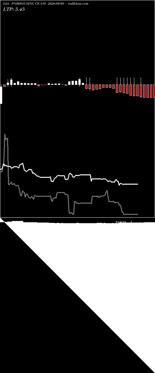  option chart PNBHOUSING CE 810 2026-03-30 
