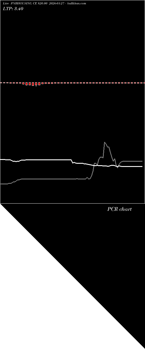  option chart PNBHOUSING CE 820.00 2026-01-27 