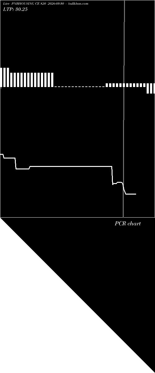  option chart PNBHOUSING CE 820 2026-03-30 