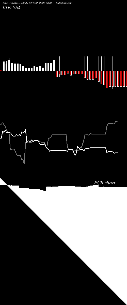  option chart PNBHOUSING CE 820 2026-03-30 
