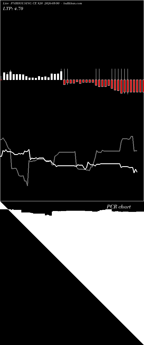  option chart PNBHOUSING CE 820 2026-03-30 