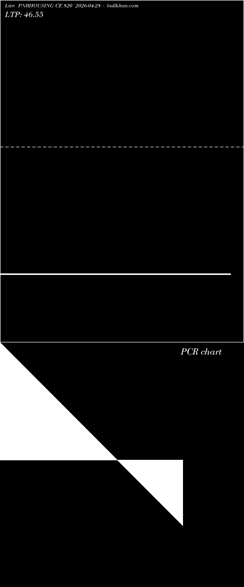  option chart PNBHOUSING CE 820 2026-04-28 