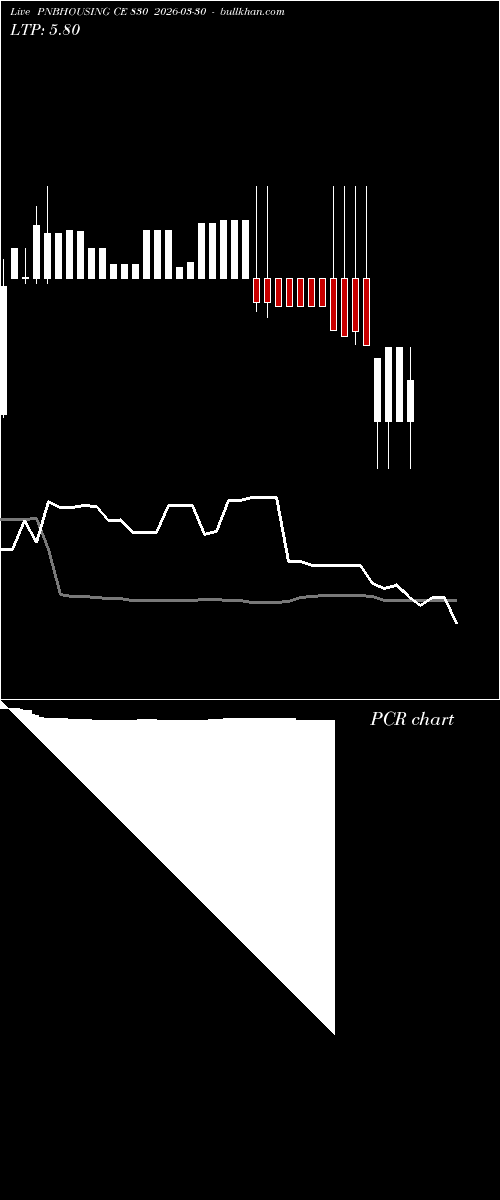  option chart PNBHOUSING CE 830 2026-03-30 