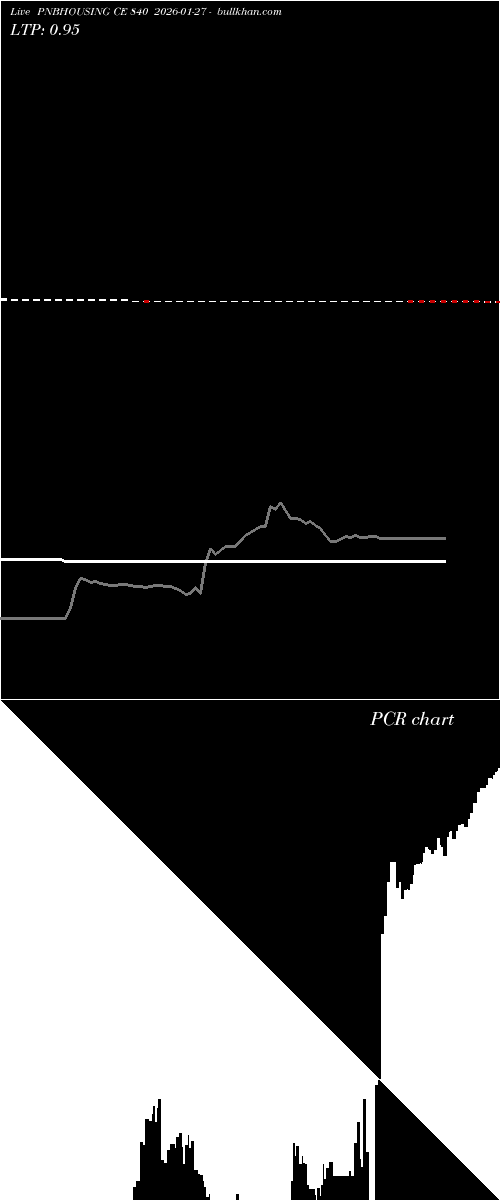  option chart PNBHOUSING CE 840 2026-01-27 