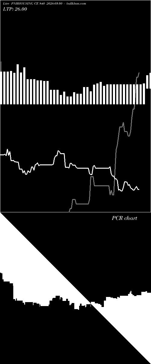  option chart PNBHOUSING CE 840 2026-03-30 