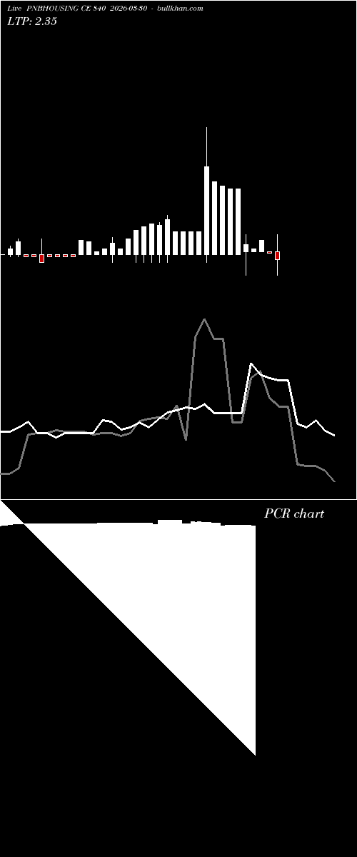  option chart PNBHOUSING CE 840 2026-03-30 