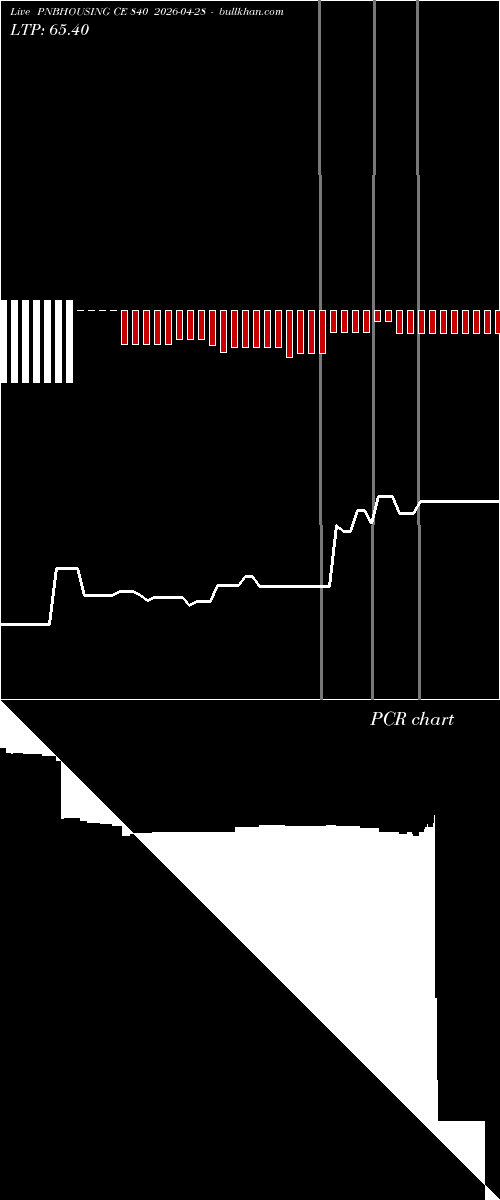  option chart PNBHOUSING CE 840 2026-04-28 