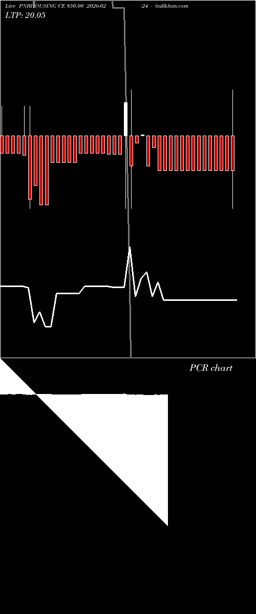  option chart PNBHOUSING CE 850.00 2026-02-24 