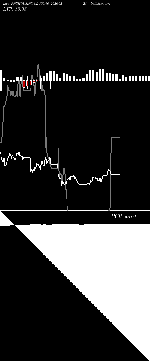  option chart PNBHOUSING CE 850.00 2026-02-24 