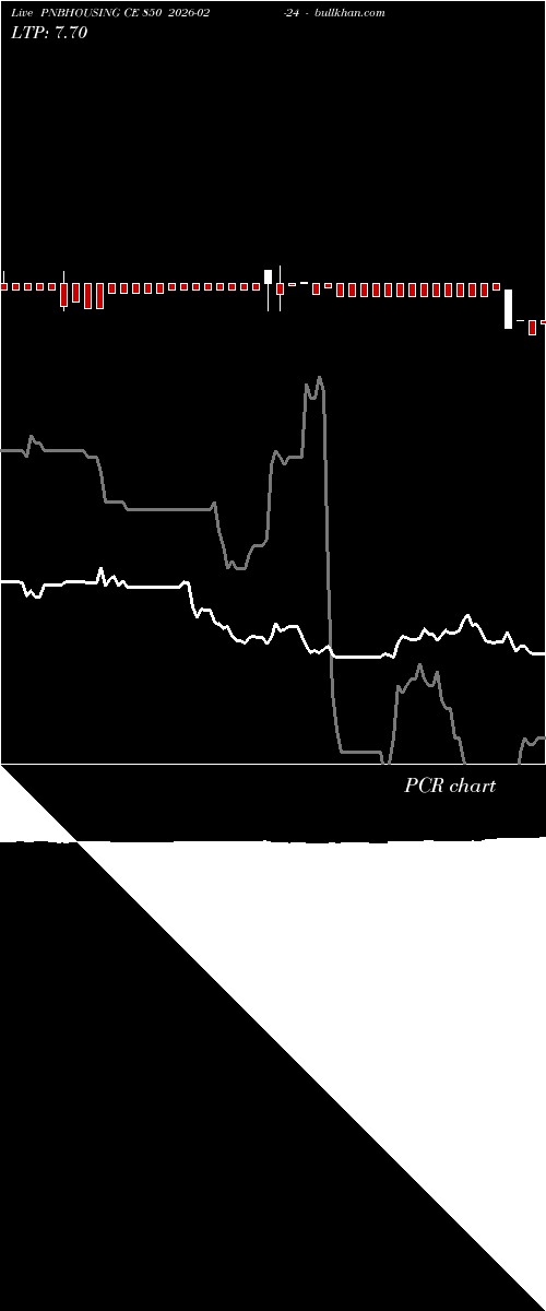 option chart PNBHOUSING CE 850 2026-02-24 