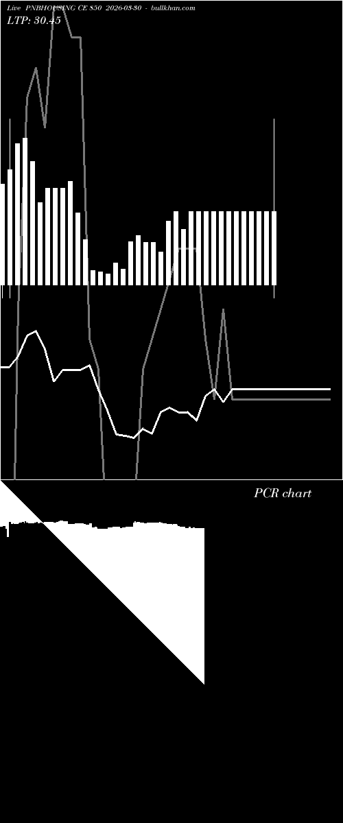  option chart PNBHOUSING CE 850 2026-03-30 