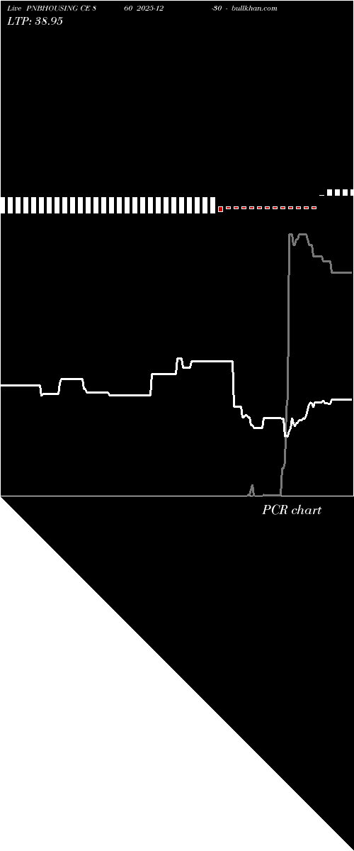  option chart PNBHOUSING CE 860 2025-12-30 