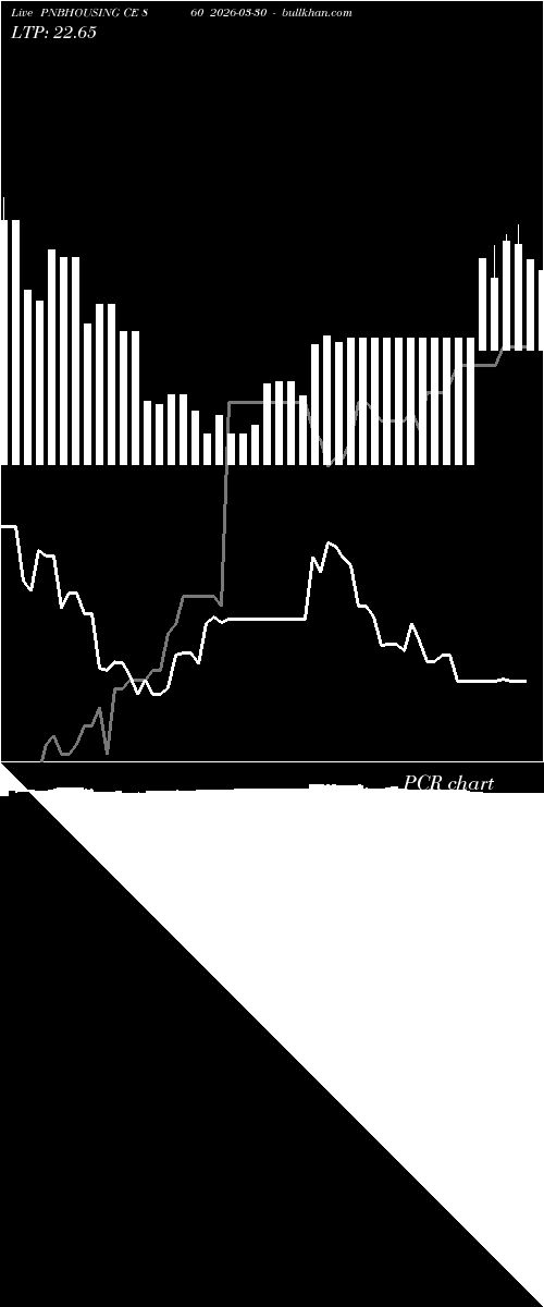  option chart PNBHOUSING CE 860 2026-03-30 