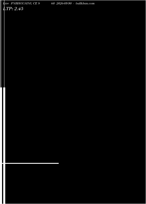  option chart PNBHOUSING CE 860 2026-03-30 