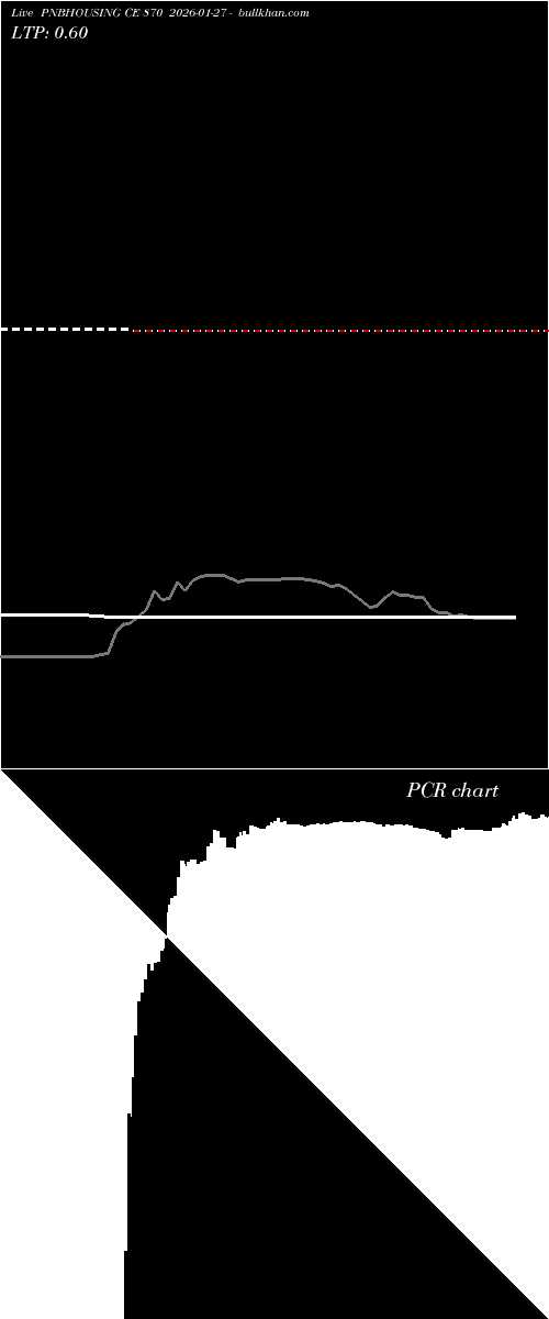  option chart PNBHOUSING CE 870 2026-01-27 