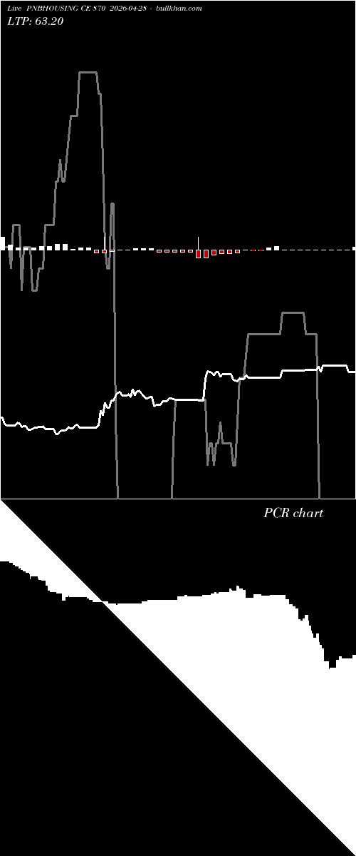  option chart PNBHOUSING CE 870 2026-04-28 