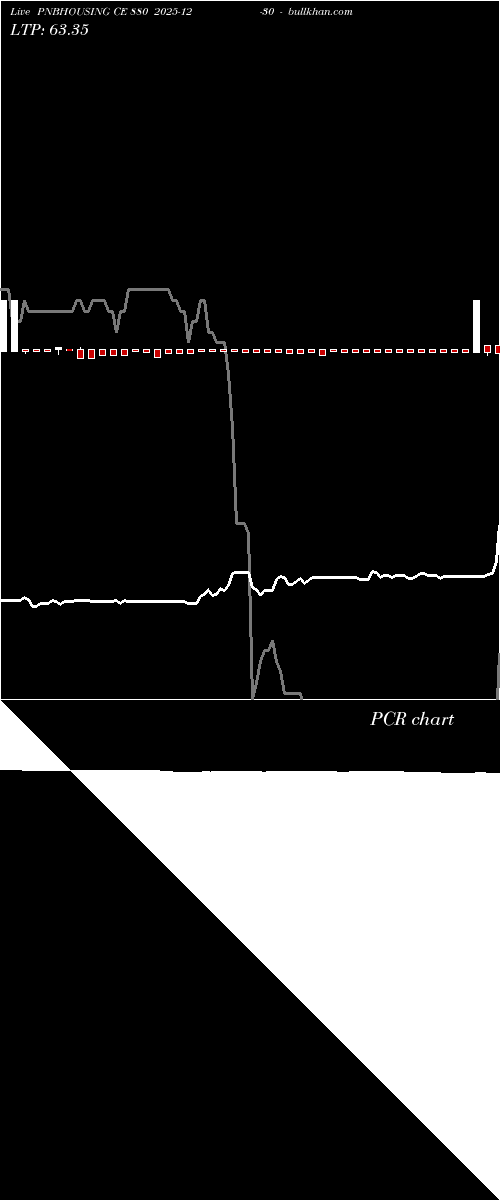  option chart PNBHOUSING CE 880 2025-12-30 