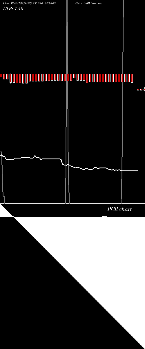  option chart PNBHOUSING CE 880 2026-02-24 