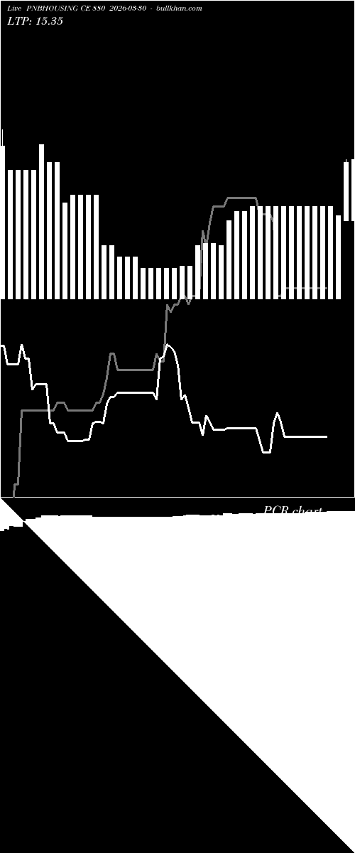  option chart PNBHOUSING CE 880 2026-03-30 