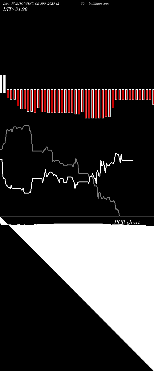  option chart PNBHOUSING CE 890 2025-12-30 