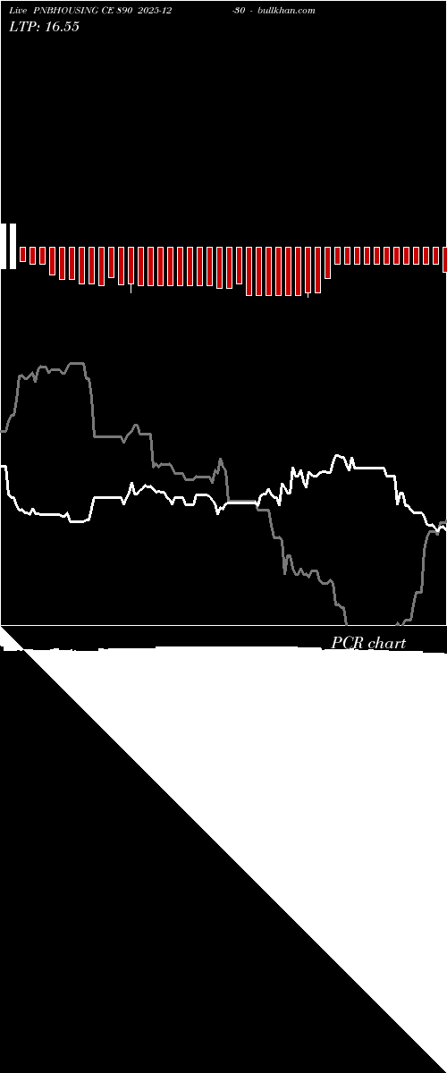  option chart PNBHOUSING CE 890 2025-12-30 