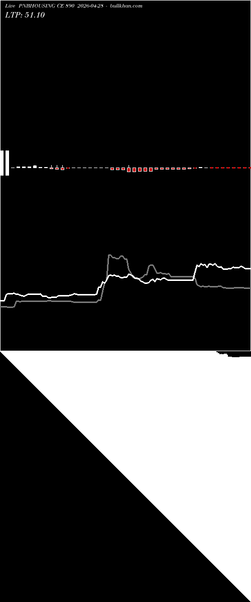  option chart PNBHOUSING CE 890 2026-04-28 