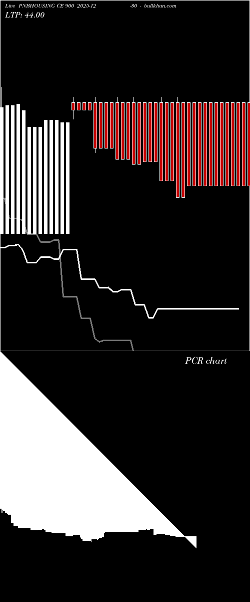  option chart PNBHOUSING CE 900 2025-12-30 