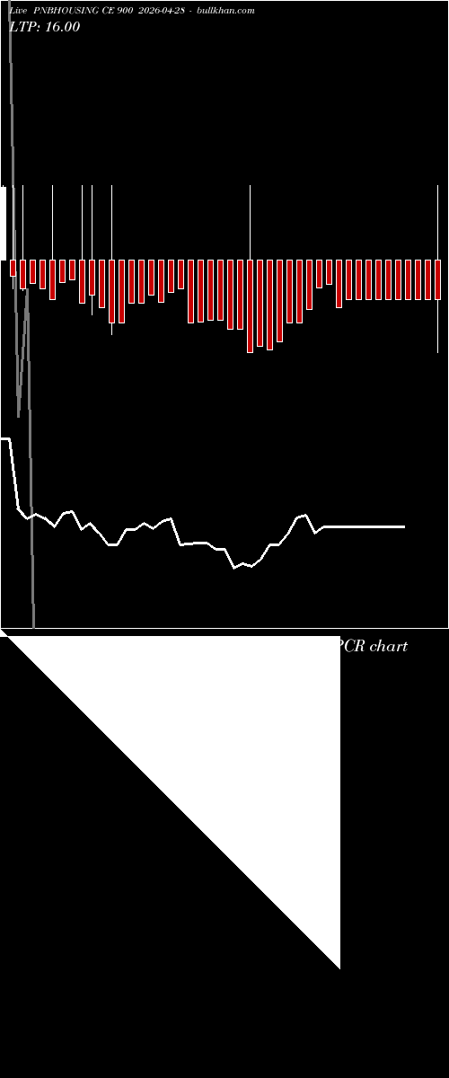  option chart PNBHOUSING CE 900 2026-04-28 